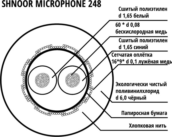 Изображение товара Кабель Shnoor 226 BLK