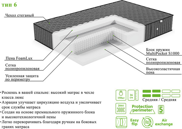 Изображение товара Детский матрас EOS Элит 6 90x160 (Black Edition)