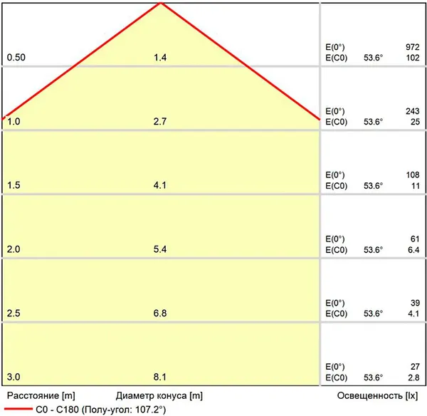Изображение товара Светодиодный модуль Arte Lamp Ore A23070-3K