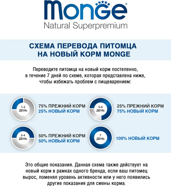 Изображение товара Сухой корм для собак Monge Speciality Line Monoprotein Adult с лососем и рисом (12кг)