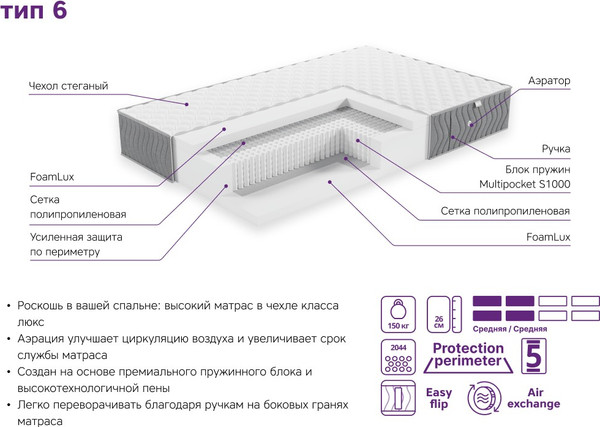 Изображение товара Детский матрас EOS Элит 6 80x160 (жаккард Premium)