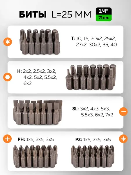 Изображение товара Универсальный набор инструментов ISMA ISMA-41151-5 (62900)