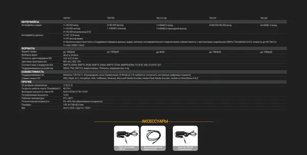 Изображение товара Устройство видеозахвата Avmatrix TB-C42 TB-BOX 4-CH HDMI / 33025