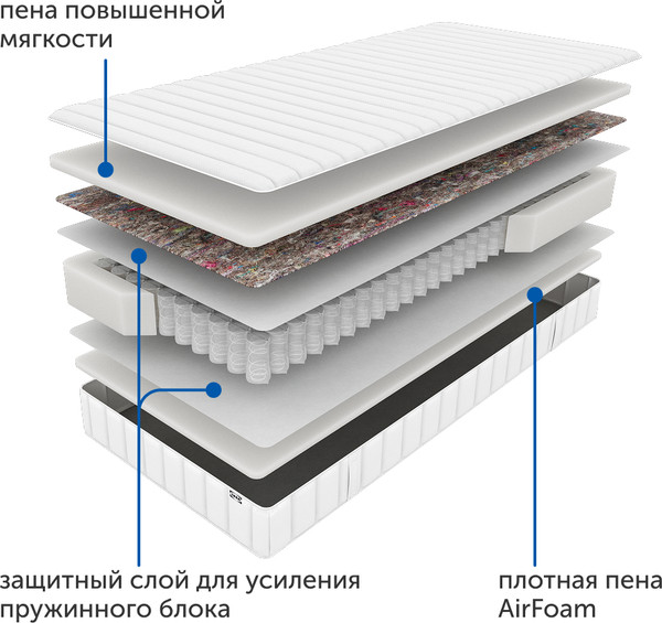 Изображение товара Матрас Ikea Валевог Экстра Фирм МП 160x200