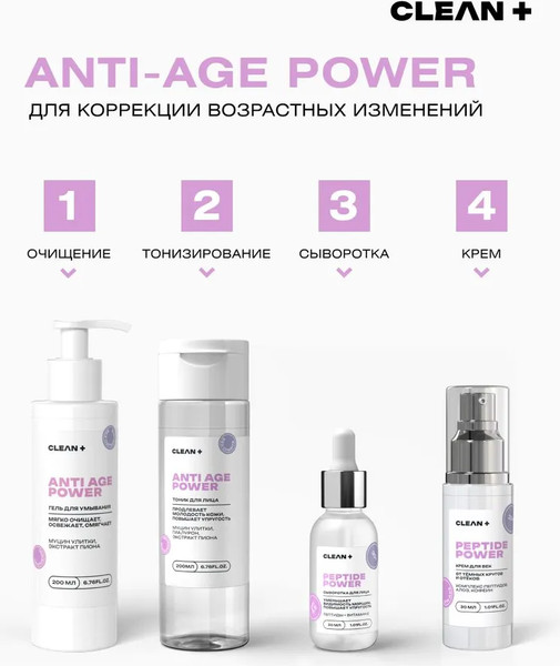 Изображение товара Крем для век Clean+ Peptide Power (30мл)