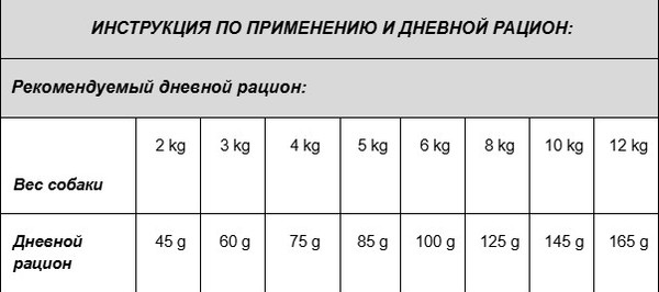 Изображение товара Сухой корм для собак Vivere Mini Adult Chicken (3кг)