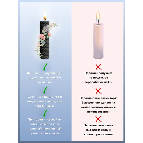 Изображение товара Свеча Ozarich Сувенирная. С руной. Очищение от негатива / РУ4 (черный)