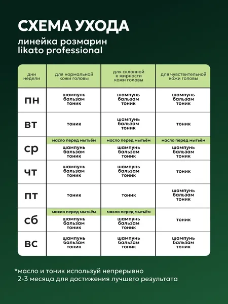 Изображение товара Шампунь для волос Likato Professional Для роста волос с розмарином (1л)