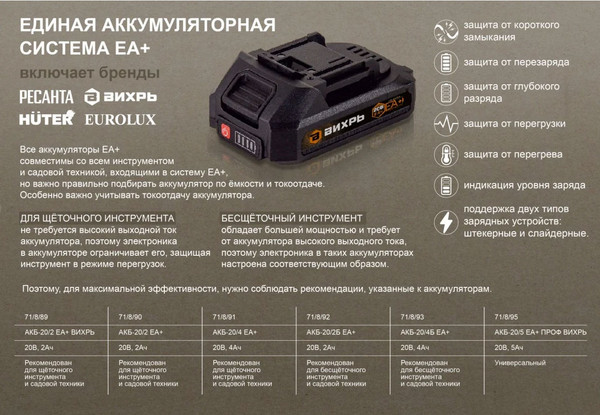 Изображение товара Аккумулятор для электроинструмента Ресанта АКБ-20/2Б EA+ (71/8/92)