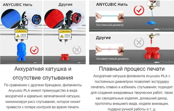 Изображение товара Пластик для 3D-печати Anycubic PLA / AHPLGY-107 (1кг, серый)