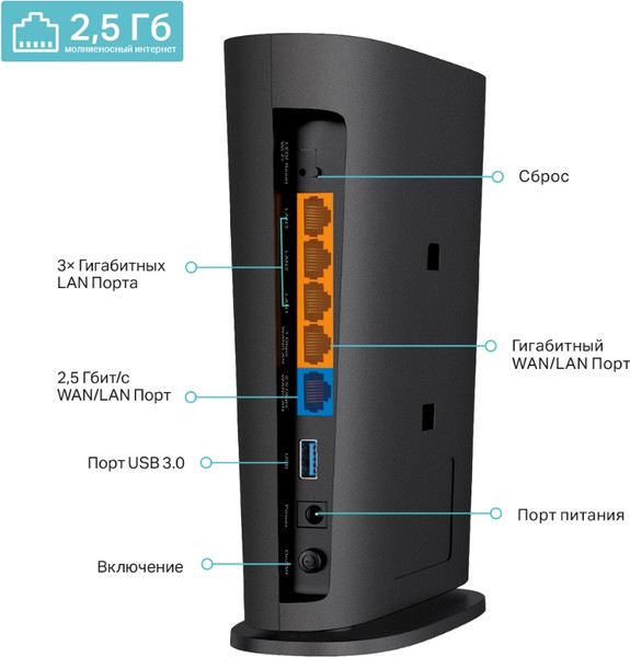 Изображение товара Беспроводной маршрутизатор TP-Link Archer AX80(EU) (черный)
