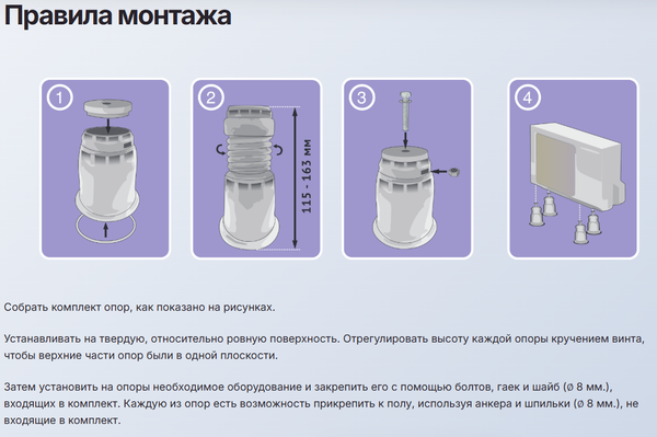 Изображение товара Подставка для кондиционера PROFcool VX4 (4шт)