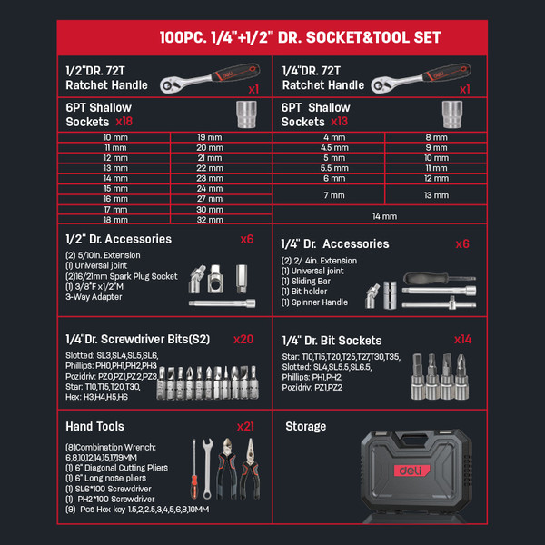 Изображение товара Универсальный набор инструментов Deli EDQ45100 (100пр)