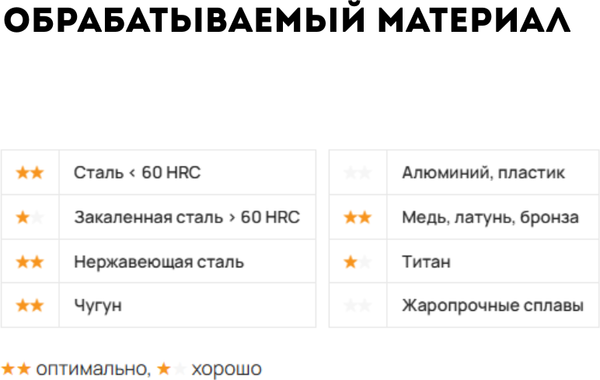 Изображение товара Борфреза LENZ C 8x20x6x65мм / LZBC 075 C3