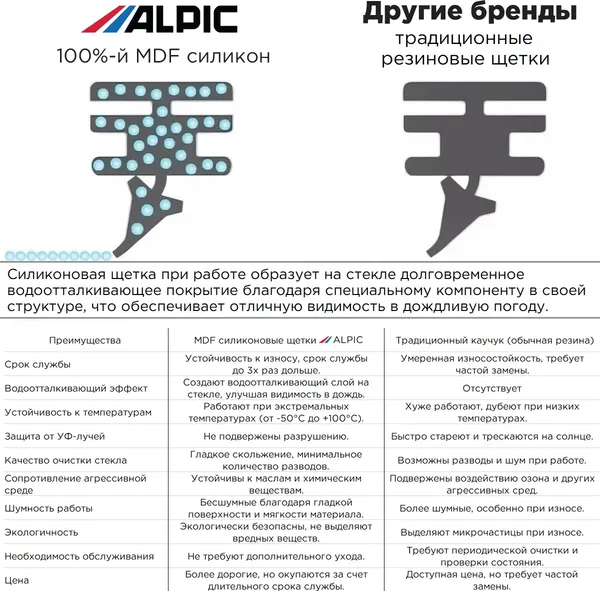 Изображение товара Щетки стеклоочистителя ALPIC AWB14KIT