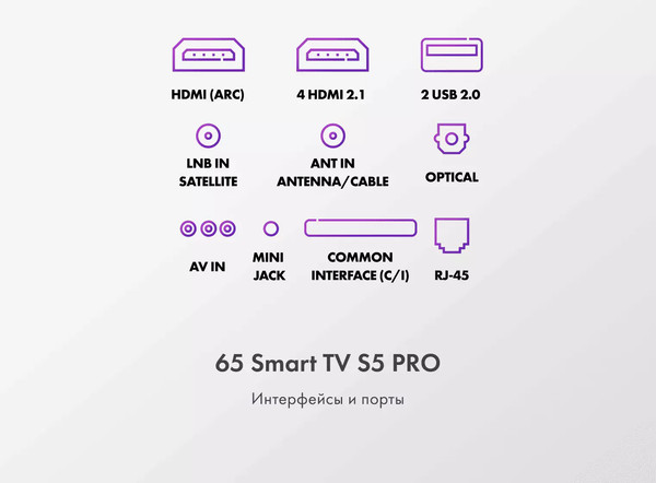 Изображение товара Телевизор Haier 65" Smart TV S5 Pro
