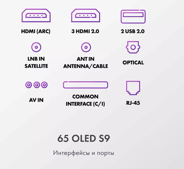 Изображение товара Телевизор Haier 65" Oled S9