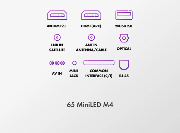 Изображение товара Телевизор Haier 65" MiniLed M4