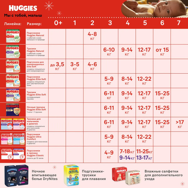 Изображение товара Подгузники-трусики детские Huggies Ultra Comfort Box 6 15-25кг Boy (88шт)
