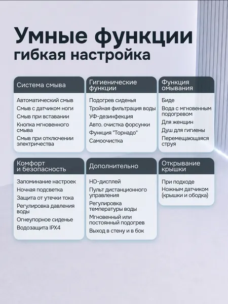 Изображение товара Унитаз приставной Sundays LD0188