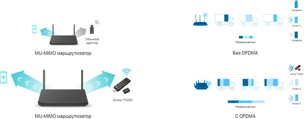 Изображение товара Wi-Fi-адаптер TP-Link Archer TX20U