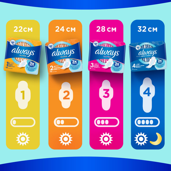 Изображение товара Набор гигиенический Always Premium Mix №1