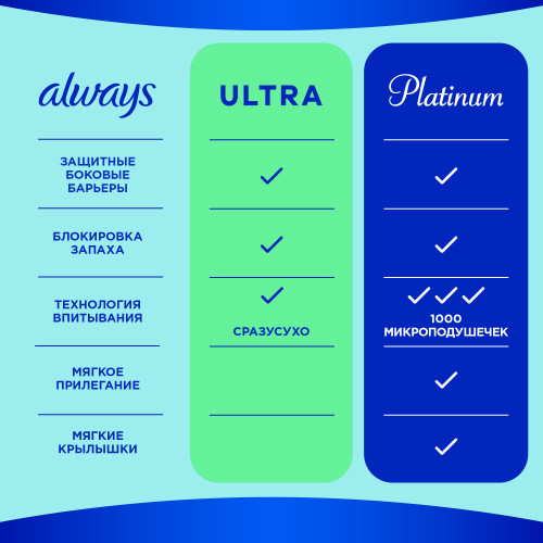 Изображение товара Набор гигиенический Always Premium Mix №1