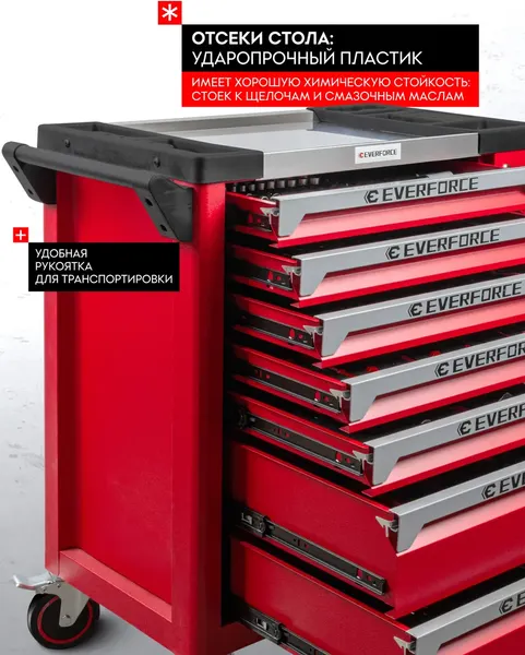 Изображение товара Универсальный набор инструментов Everforce EF-55307 / 63445
