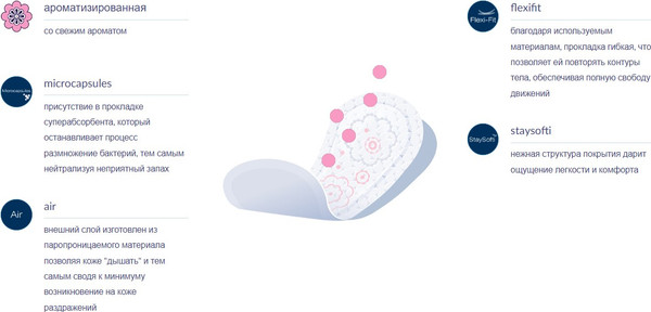 Изображение товара Набор гигиенический Bella Mix №1