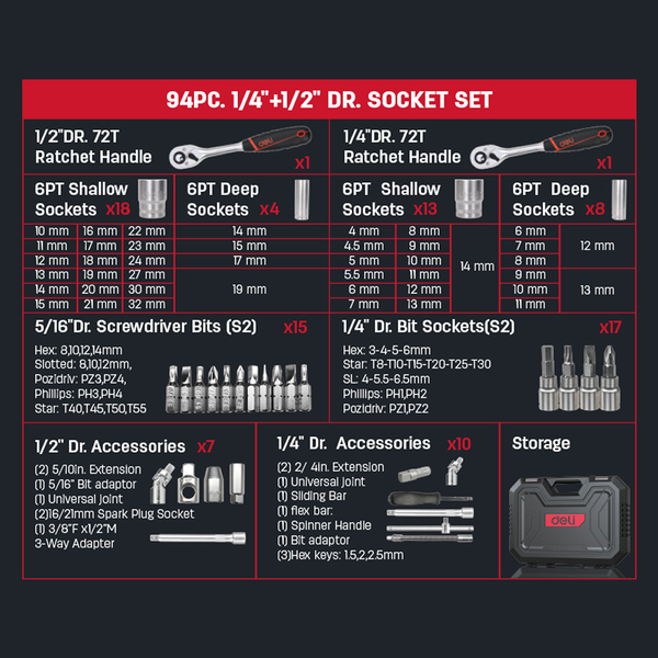 Изображение товара Универсальный набор инструментов Deli EDQ44094 (94пр)