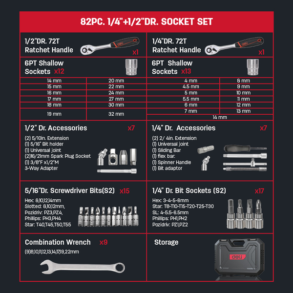 Изображение товара Универсальный набор инструментов Deli EDQ45082 (82пр)