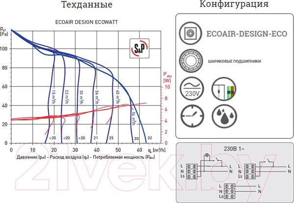 Изображение товара Вентилятор накладной Soler&Palau EcoAir Design H / 5210612500