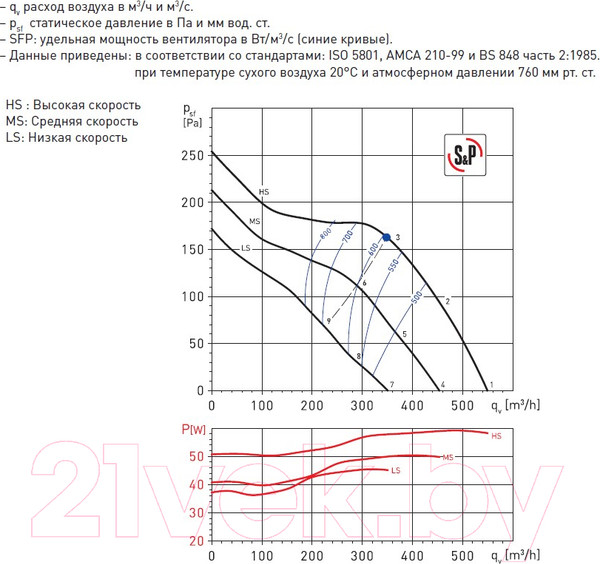 Изображение товара Вентилятор канальный Soler&Palau TD-500/150-160 Silent 3V / 5211302100