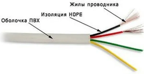 Изображение товара Кабель Lanmaster TWT-TEL4/100-GY (100м, серый)
