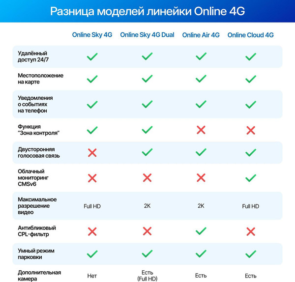 Изображение товара Автомобильный видеорегистратор TrendVision Online Air 4G (черный)