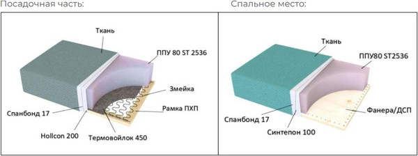 Изображение товара Диван VELUNA Калано 120 (Beverly Grey/88)