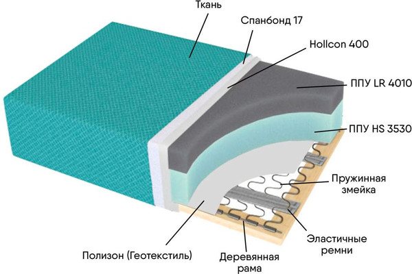 Изображение товара Диван VELUNA Кьянти (Beauty Terracota)