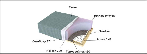 Изображение товара Диван VELUNA Лома (Forest 994/88)