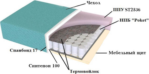 Изображение товара Диван VELUNA Раушен (Erika Gold)