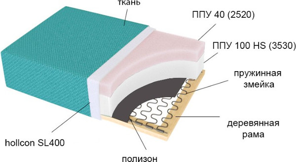 Изображение товара Диван угловой VELUNA Рейф PM1L-OL-KR2 левый (Beverly Grey)