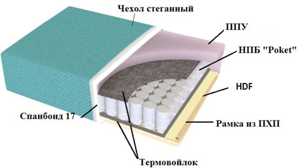 Изображение товара Диван VELUNA Эмма (Erika Green/88)