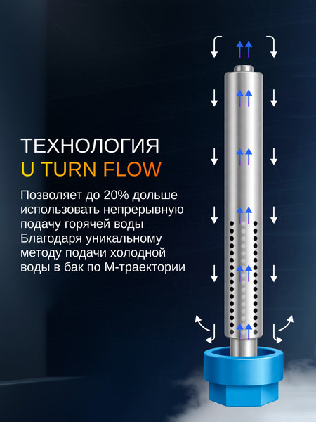 Изображение товара Накопительный водонагреватель Haier ES50V-B1 SLIM / GA0GH8E01RU