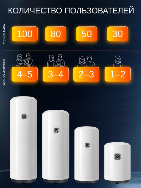 Изображение товара Накопительный водонагреватель Haier ES50V-B1 SLIM / GA0GH8E01RU