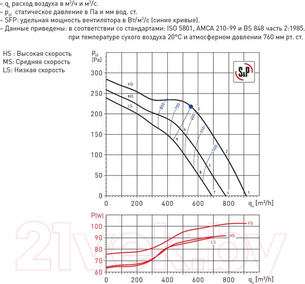 Изображение товара Вентилятор канальный Soler&Palau TD-800/200 Silent 3V / 5211304400