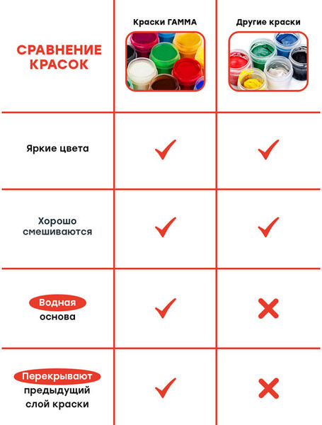 Изображение товара Гуашь ГАММА Мультики / 81220201 (24цв)