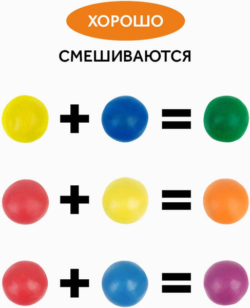 Изображение товара Пластилин ГАММА Оранжевое солнце / 130520208 (12цв)