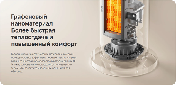 Изображение товара Тепловентилятор Xiaomi Smart Graphene Heater LSNFJ04ZMEU / BHR084SEU (белый)