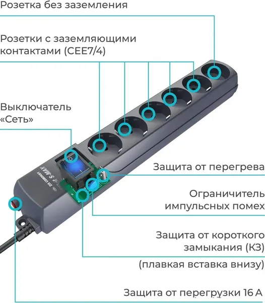 Изображение товара Сетевой фильтр Pilot S-Max (10м, 6 розеток, серый)