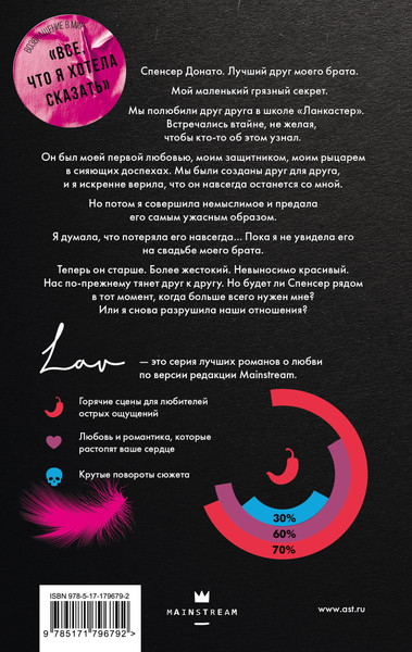 Изображение товара Книга АСТ Обещания, которые мы собирались сдержать (Мерфи Моника 9785171796792)