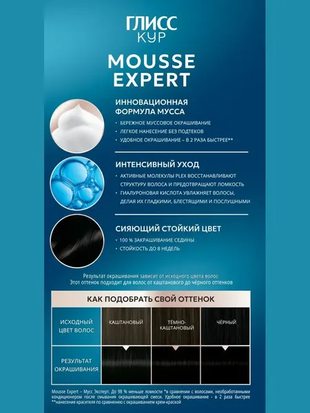 Изображение товара Краска-мусс для волос Глисс Кур Mousse Expert тон 2.00 черный